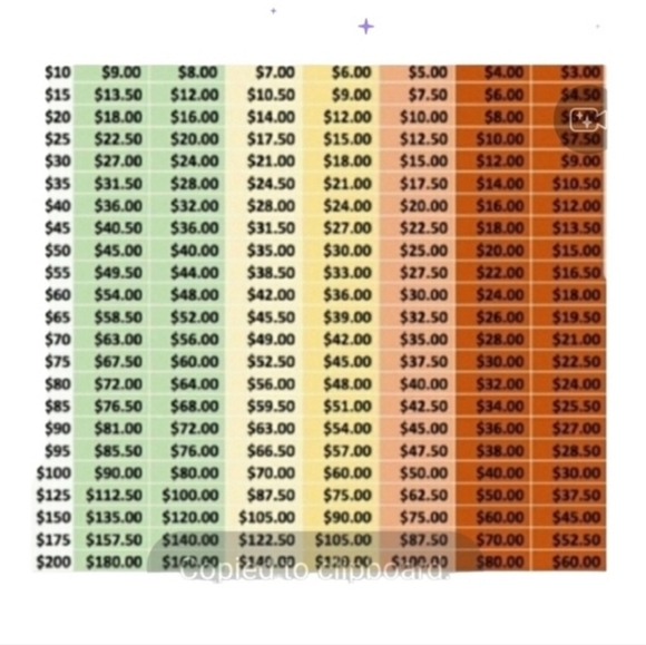 🧧EXQUISITE Fendi Zucca Silk & Cashmere Throw🥰GIFT - Picture 13 of 13